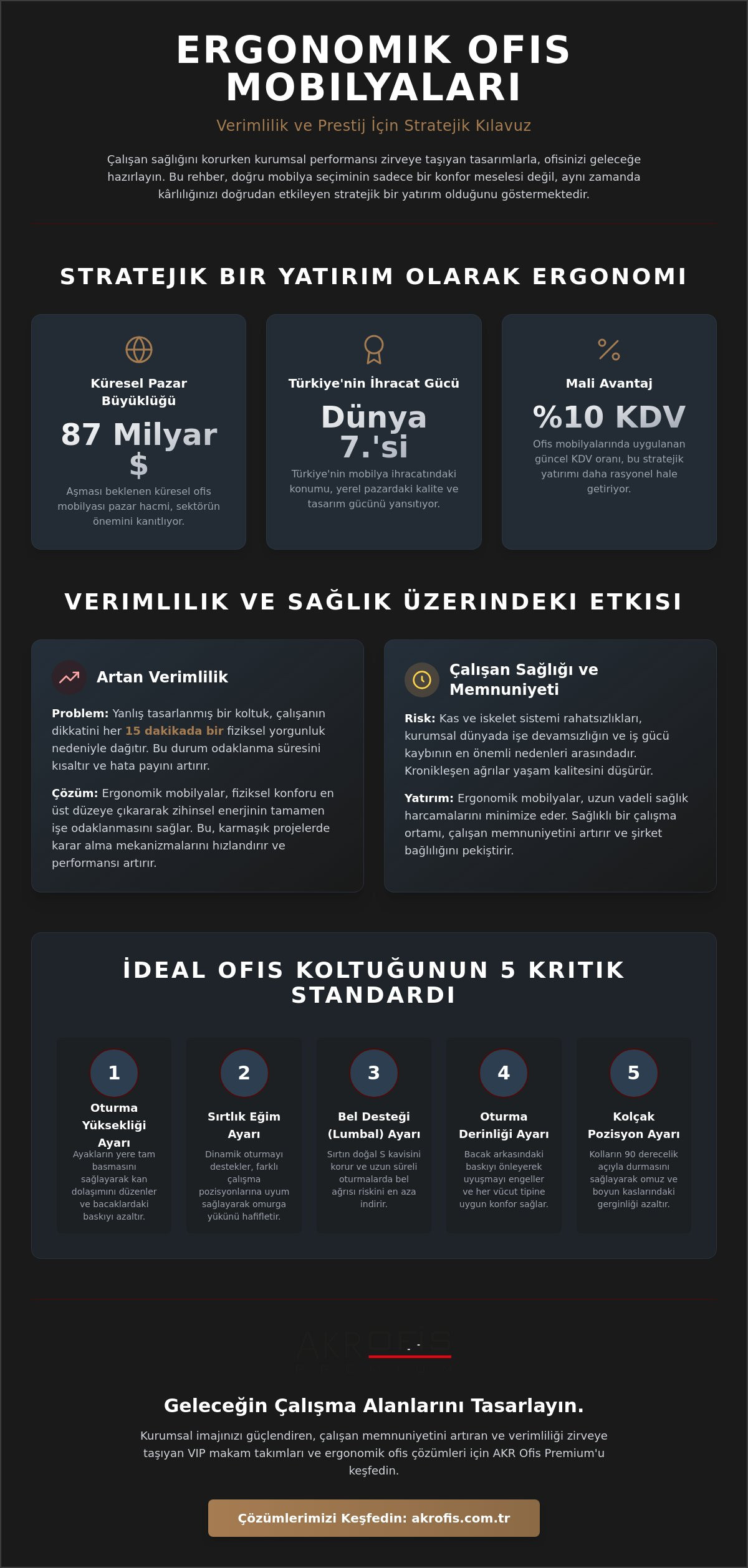 Ergonomik Ofis Mobilyaları Rehberi: Verimlilik ve Sağlık İçin Stratejik Seçimler