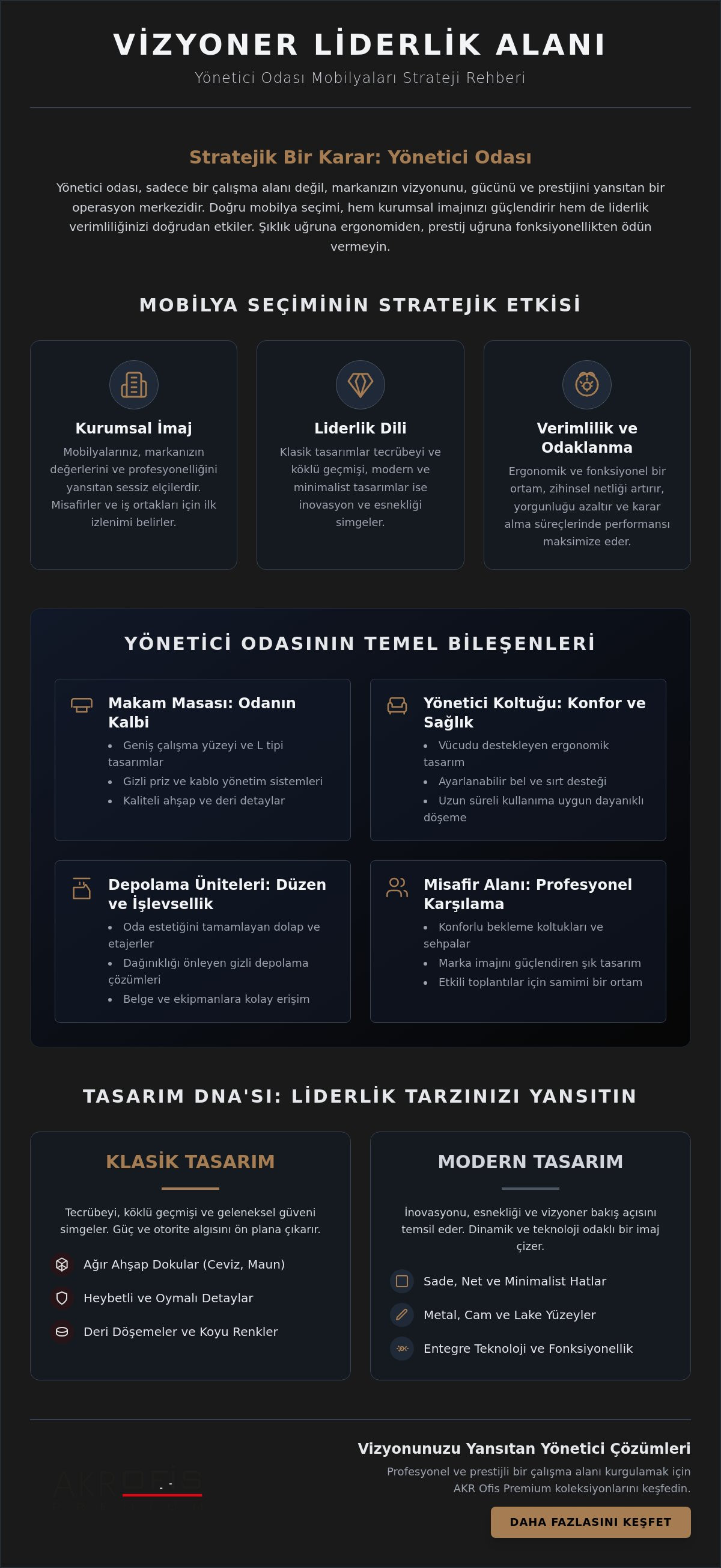 Yönetici Odası Mobilyaları Seçim Rehberi: Prestij ve Verimlilik (2026)