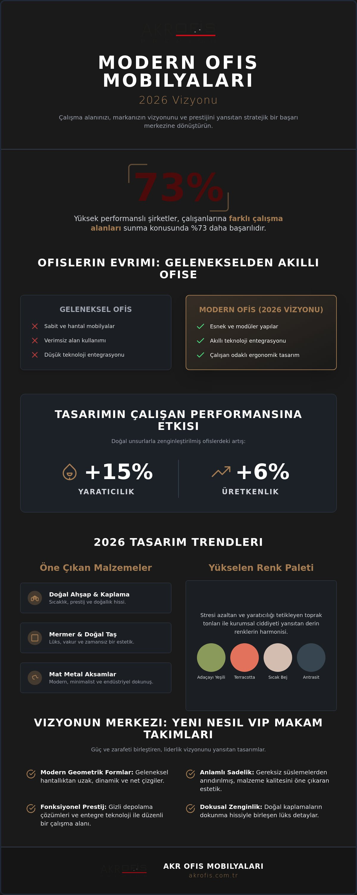 Modern Ofis Mobilyaları: 2026 Tasarım Trendleri ve Kurumsal Prestij Rehberi
